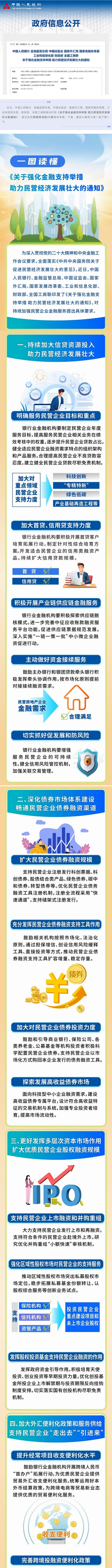  行业资讯丨图解《关于强化金融支持举措 助力民营经济发展壮大的通知》